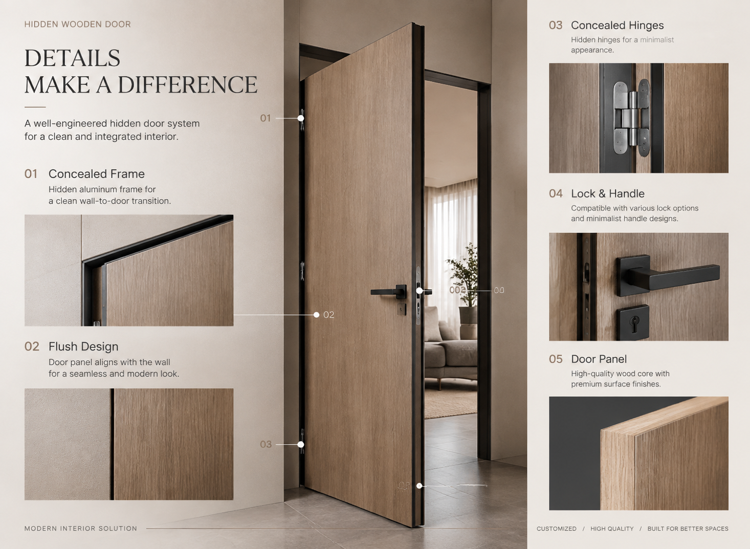 Hidden Wooden Door Frame Hinge Lock and Door Panel Details