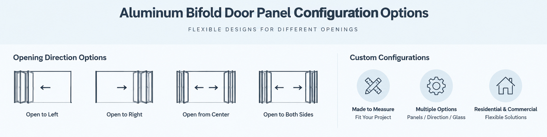 Aluminum Bifold Door Panel Configuration Options